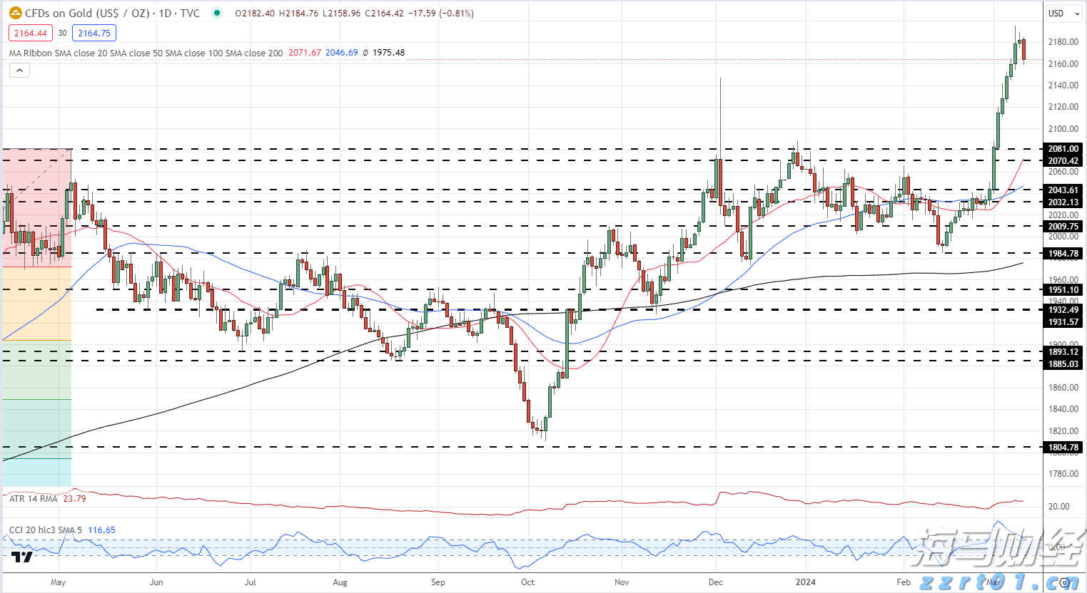 我省前5月固定资产投资增长9.7%