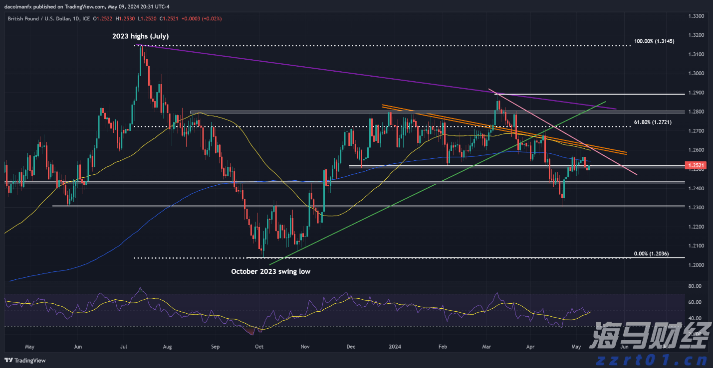 商务部延长对原产于欧盟的进口相关乳制品反补贴调查期限