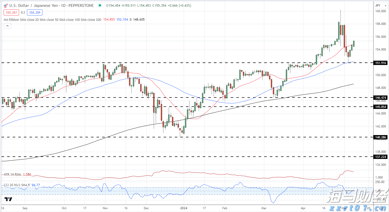 明日，珠海这些航班全部停航！