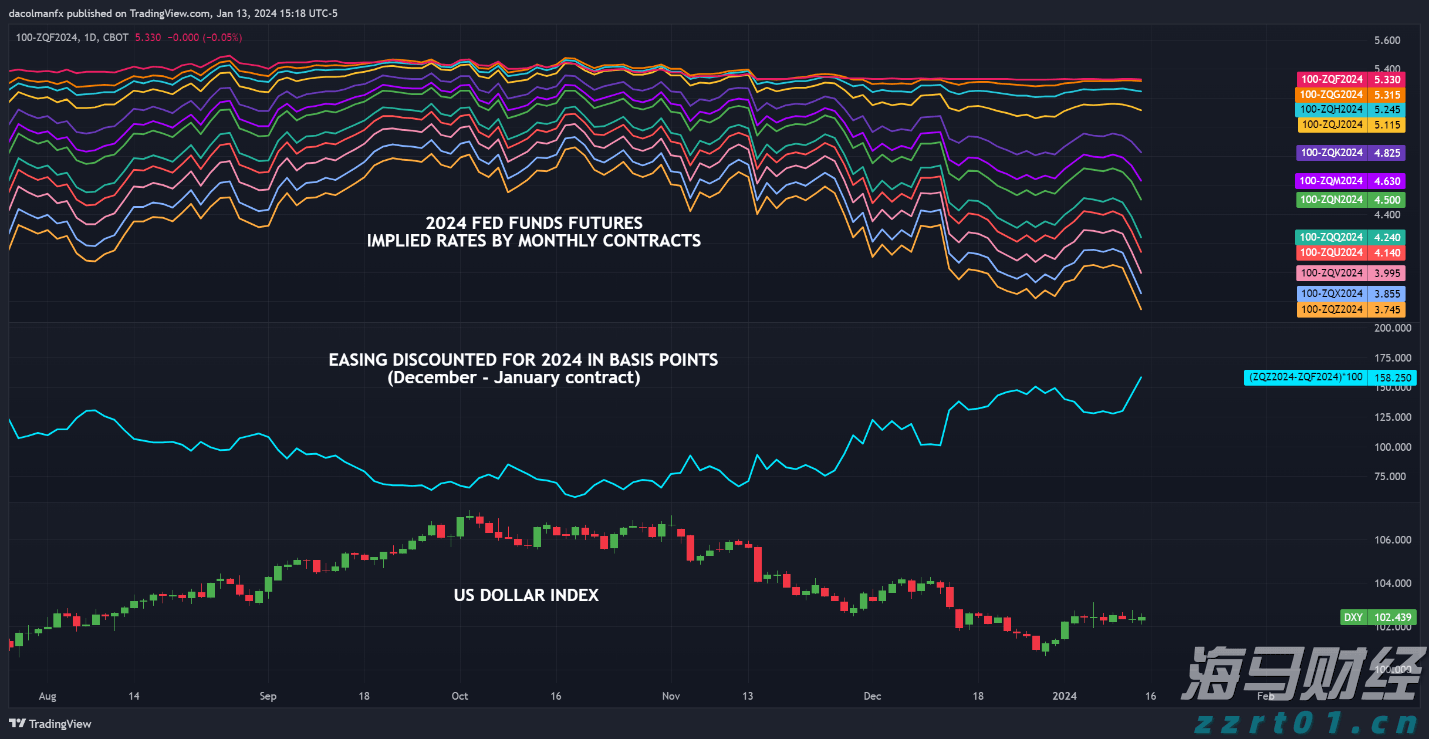 摩根士丹利的重要预测：美联储降息将推迟至2026年3月