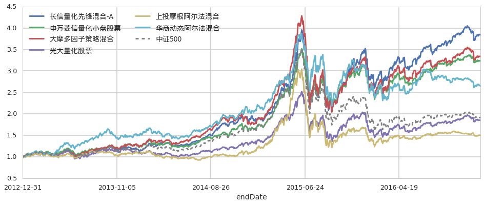 人社部释放养老金改革两大信号：年金长周期考核+个养默认投资机制 公募有待扛大旗