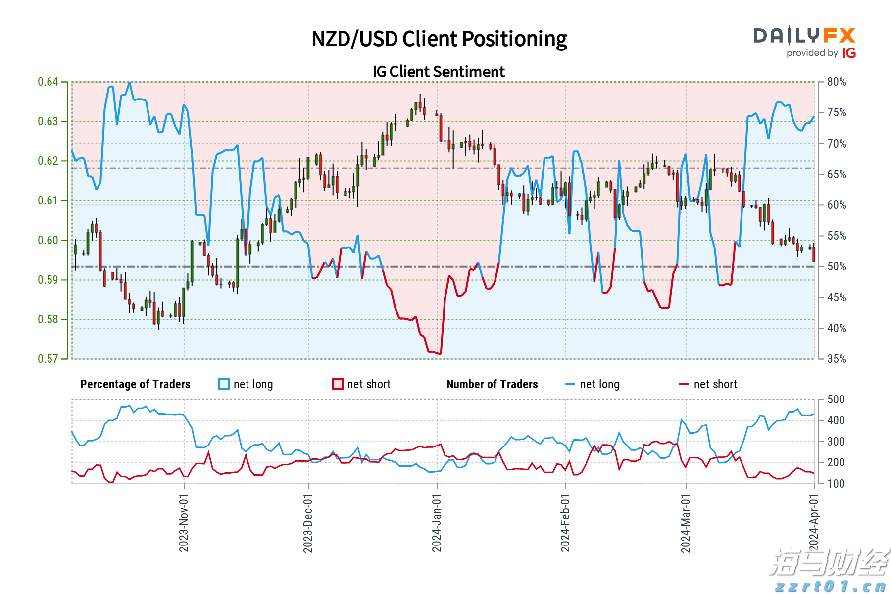 中国电信(00728)发布中期业绩，股东应占利润230.17亿元 同比增加5.52%