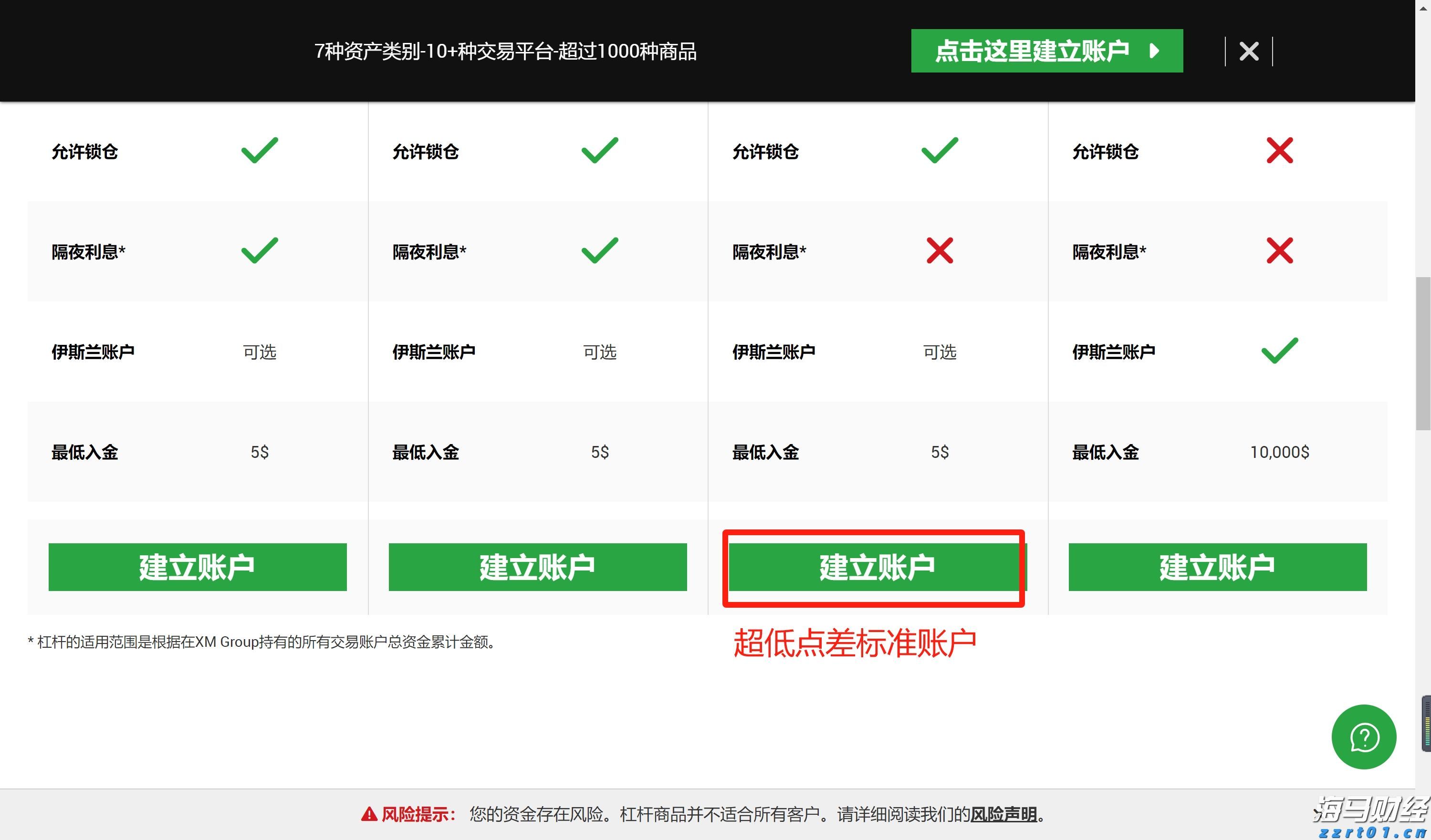 关税风险与市场淡季来临 华尔街对美股的谨慎态度加剧
