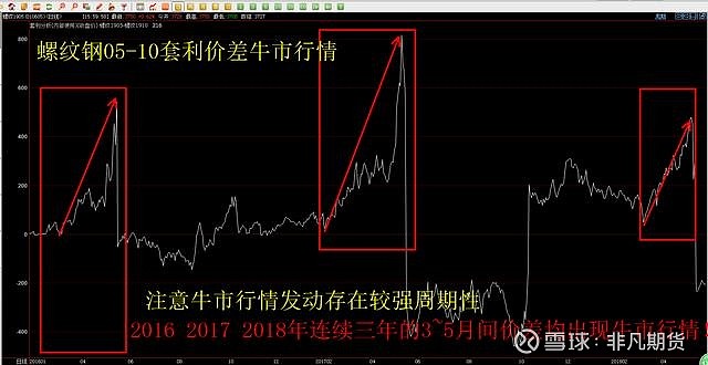 哈尔滨市市场监管局组织开展黑土经营专项执法检查