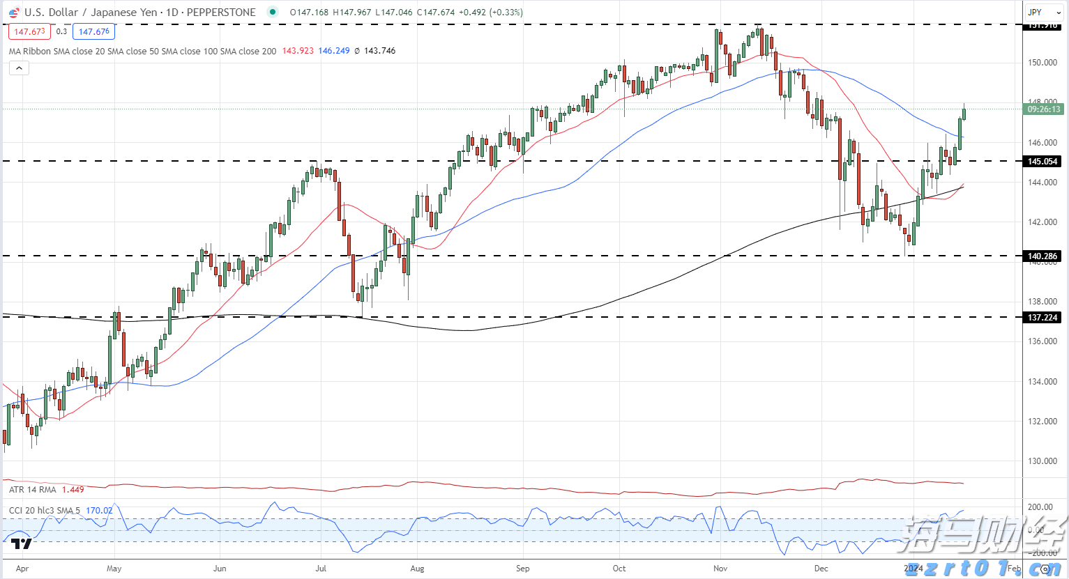 美联储巴尔金：7月份美国消费者支出可能有所改善