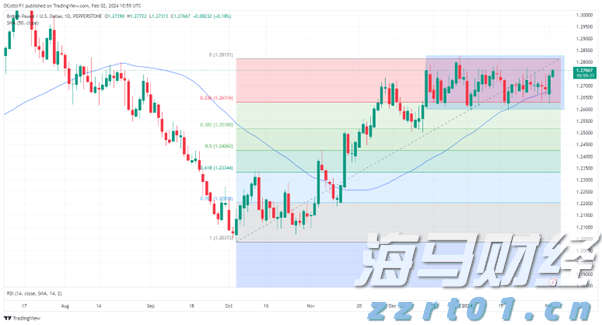 隔夜美股 | 纳指与标普500指数再创新高 特斯拉(TSLA.US)下跌8.2%