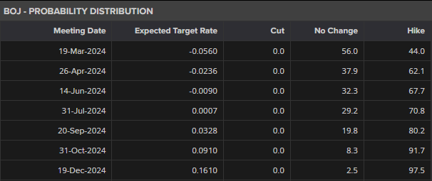 江西省市场监管工作推进会召开