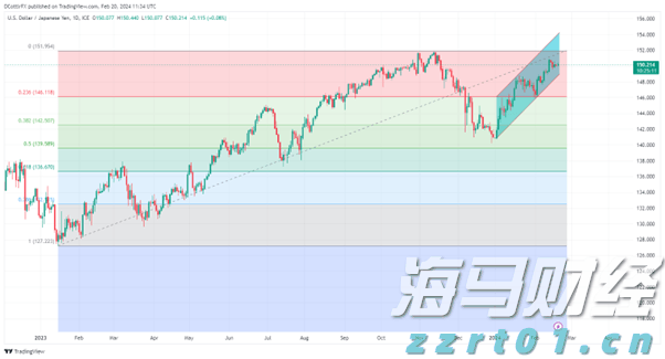 港股收盘(8.04) | 恒指上涨0.92% 黄金股表现强劲 英诺赛科(02577)再度强劲攀升