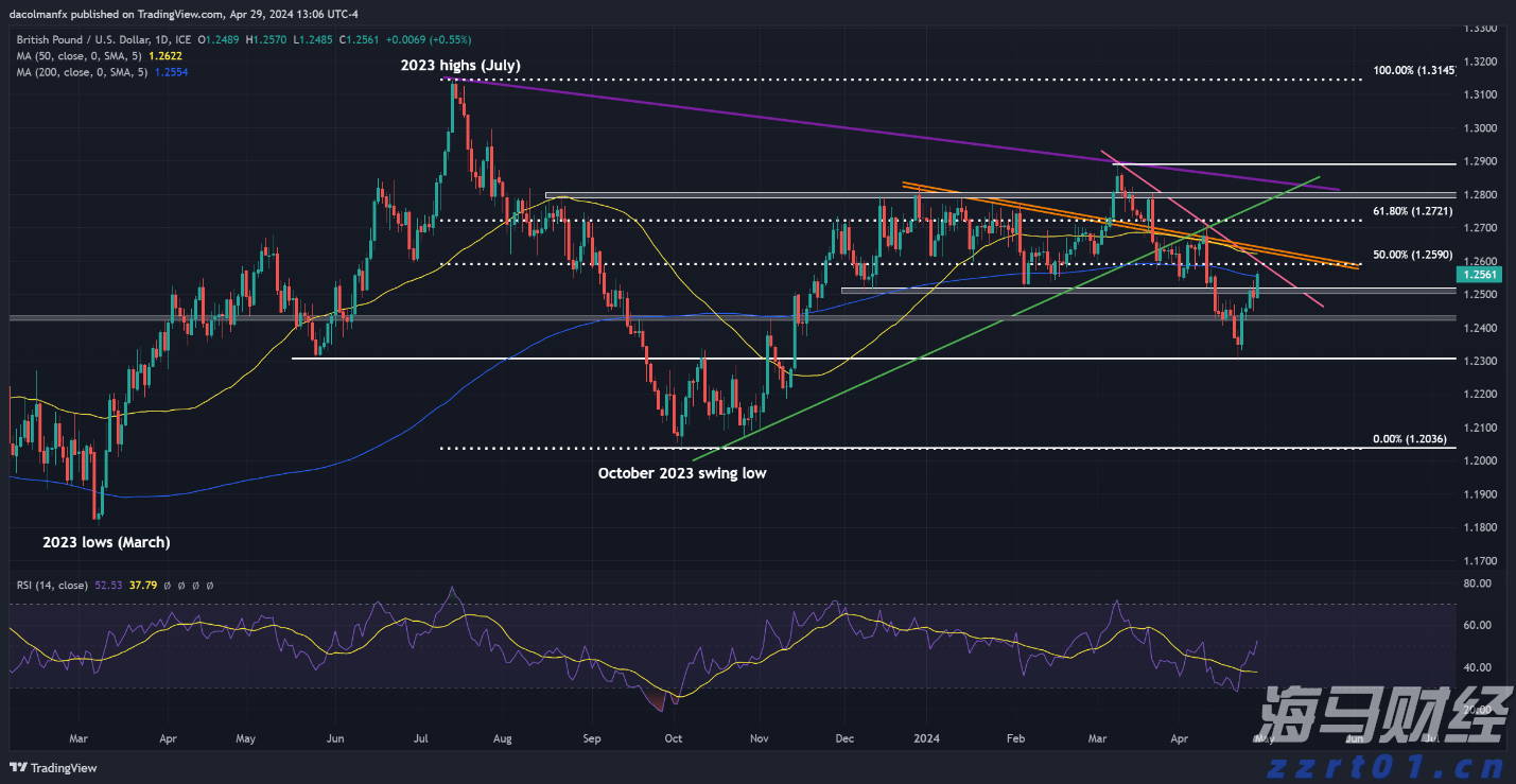 用实力展现“中建速度” 肥西安置房项目进展迅速