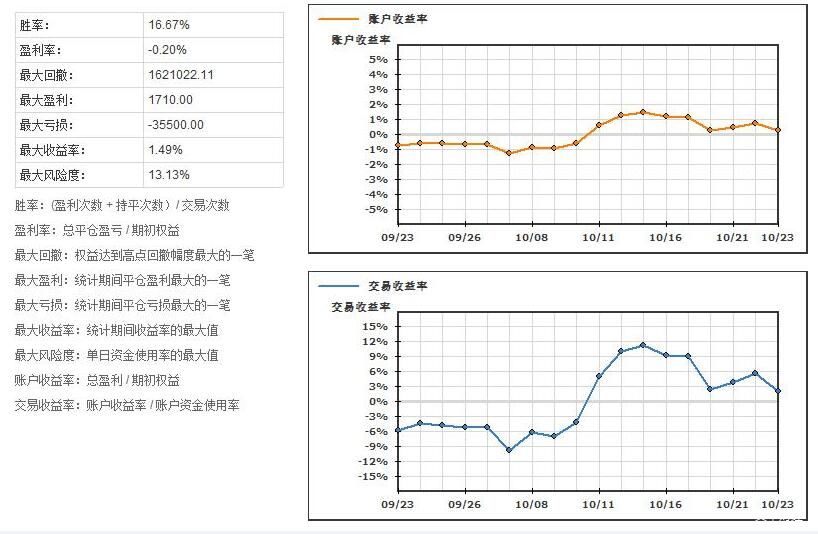 安徽省食品安全工作连续四年获国家考核A级等次