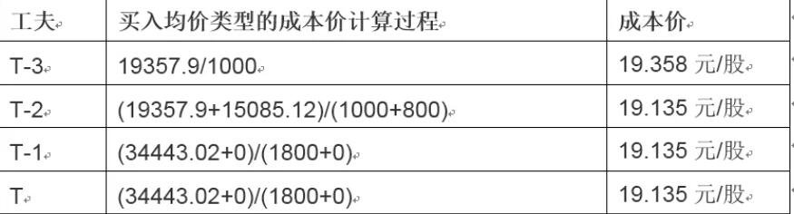 兴业银行成功发行300亿元绿色金融债券