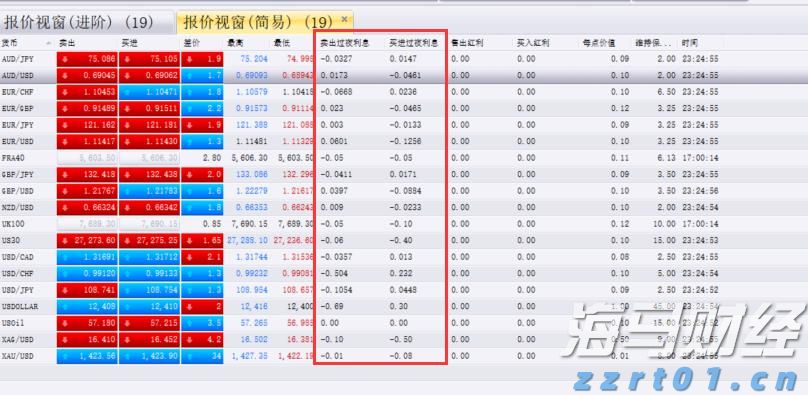 中指研究院：2025年7月房地产行业债券融资总额达到713.9亿元 同比增长90.3%