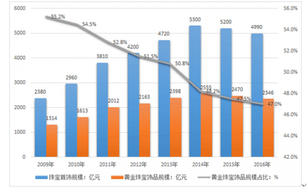 高盛警示：美股牛市隐藏风险 现阶段对冲策略更为划算