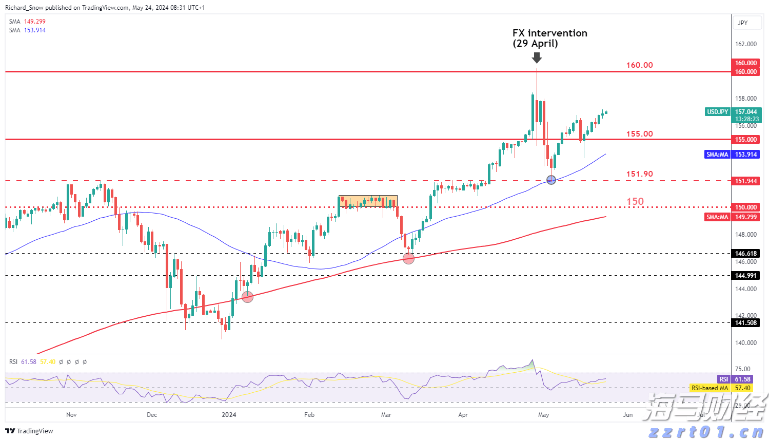 Meme热潮推动冷门医疗IT股飙升：Healthcare Triangle(HCTI.US)一日涨115% 交易量占全美15%