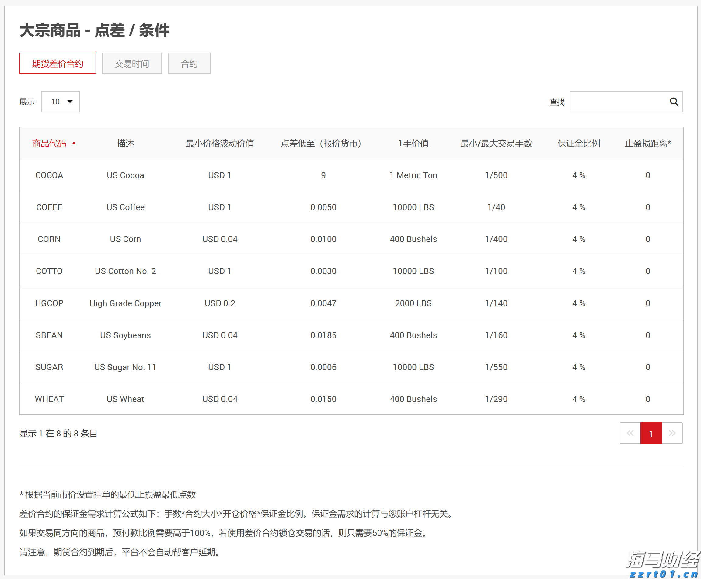 聚焦点 保安全 抓规范丨黑龙江省市场监管局开展2022年食品安全抽检监测工作
